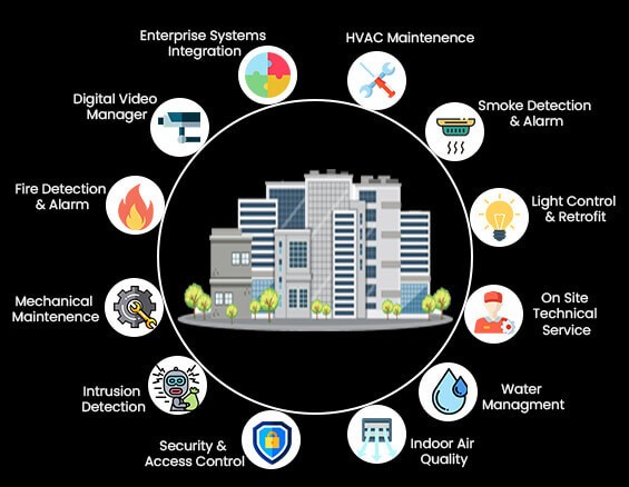 Building Management Systems (BMS)